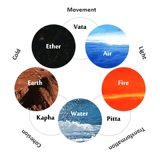 The War on Sugars... and why it's not entirely correct: Holiday Tips so you can still eat those Sweet Treats! 3