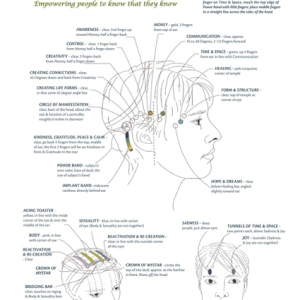 Access Consciousness and Bars