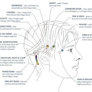 Access Consciousness Bars