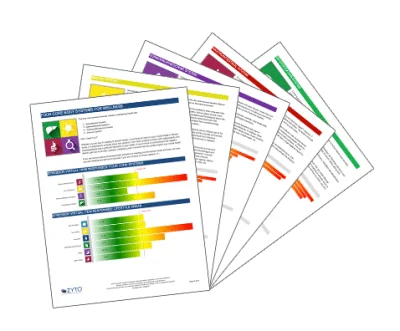 ZYTO Balance 5.0 Wellness Reports